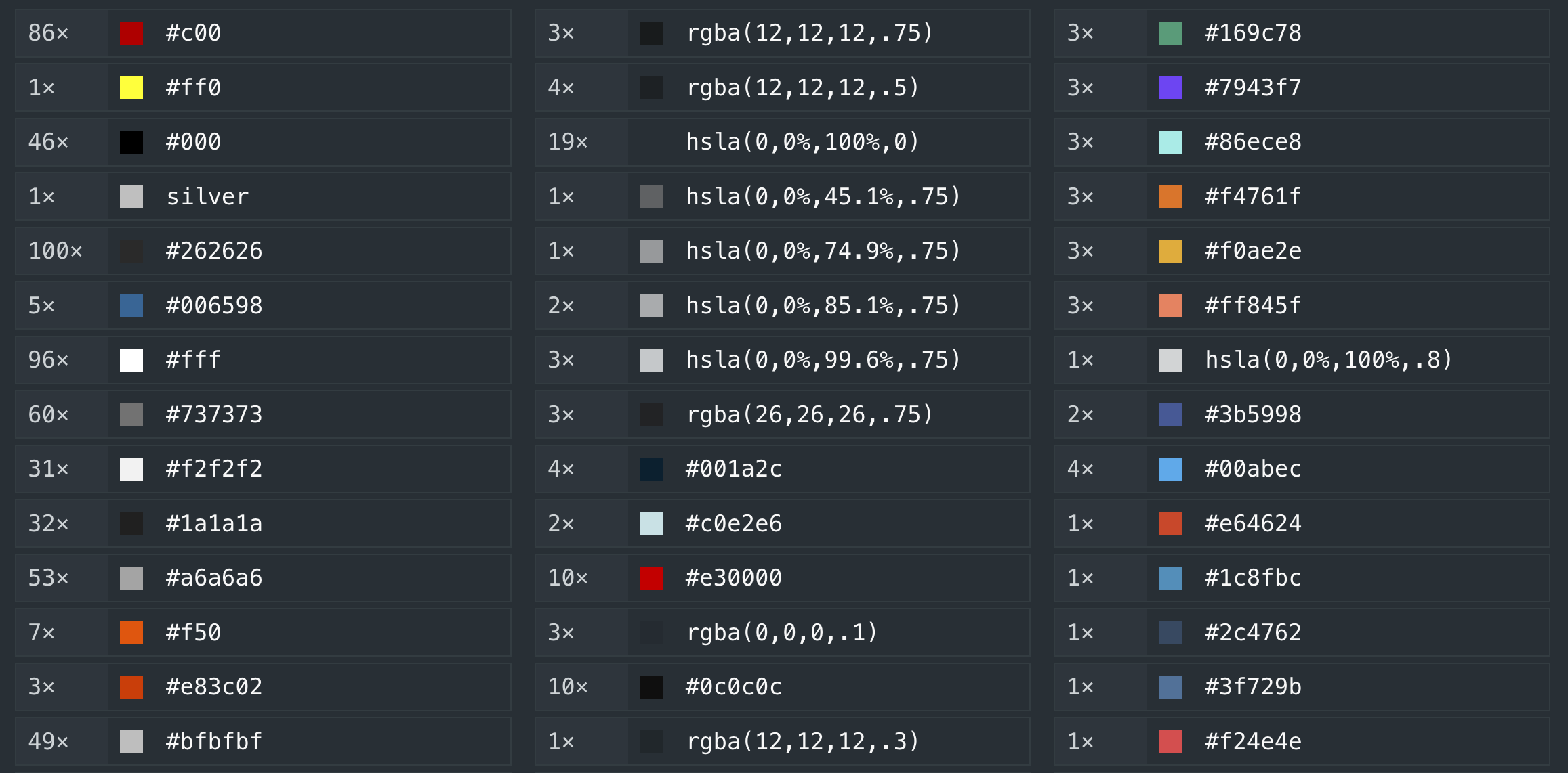 Excerpt of the CSS Colors List for CNN.com